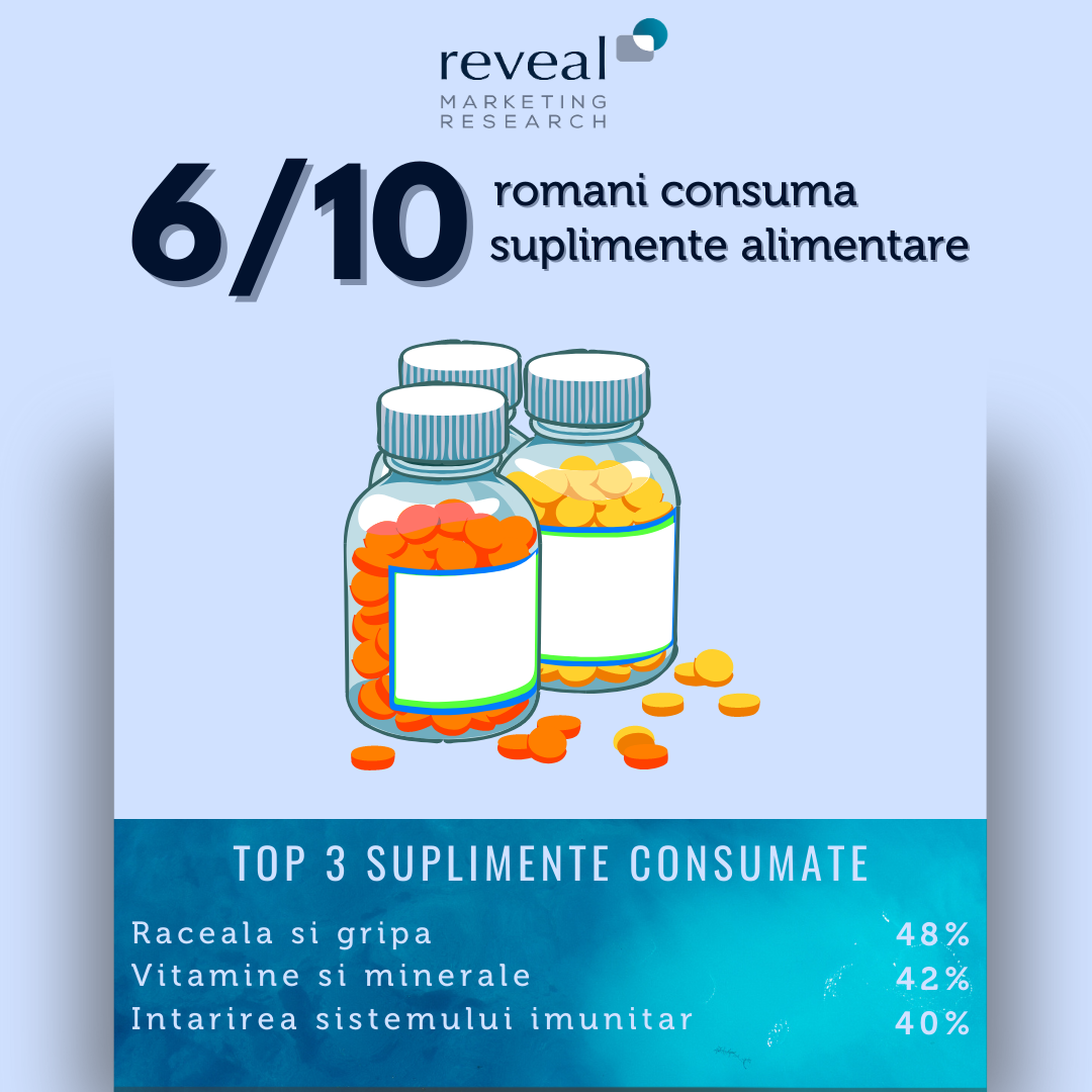 Românii, mai puțin îngijorați de sănătatea lor pe parcursul sezonului rece decât în urmă cu un an