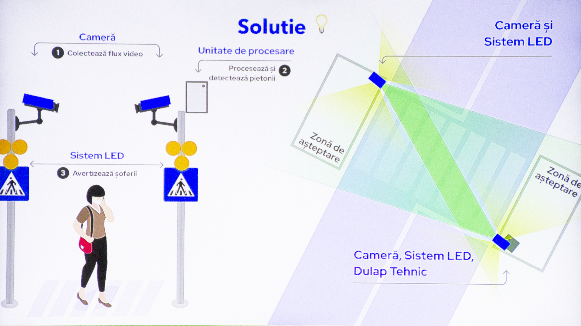 Un sistem inteligent de avertizare a șoferilor la trecerile de pietoni nesemaforizate a fost pus în funcțiune în premieră, lângă Timișoara – în comuna Dumbrăvița Un sistem inteligent de avertizare a șoferilor la trecerile de pietoni nesemaforizate a fost pus în funcțiune în premieră, lângă Timișoara – în comuna Dumbrăvița