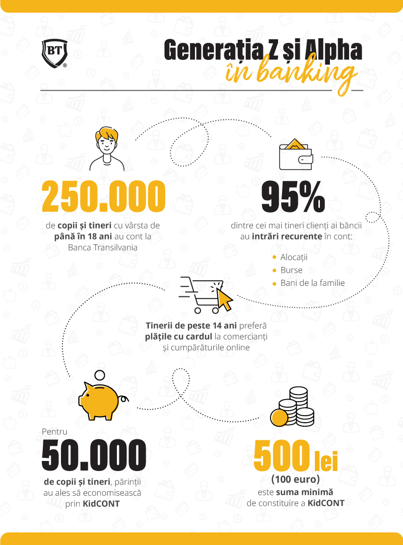 250.000 de copii și tineri de până în 18 ani au cont la Banca Transilvania 250.000 de copii și tineri de până în 18 ani au cont la Banca Transilvania