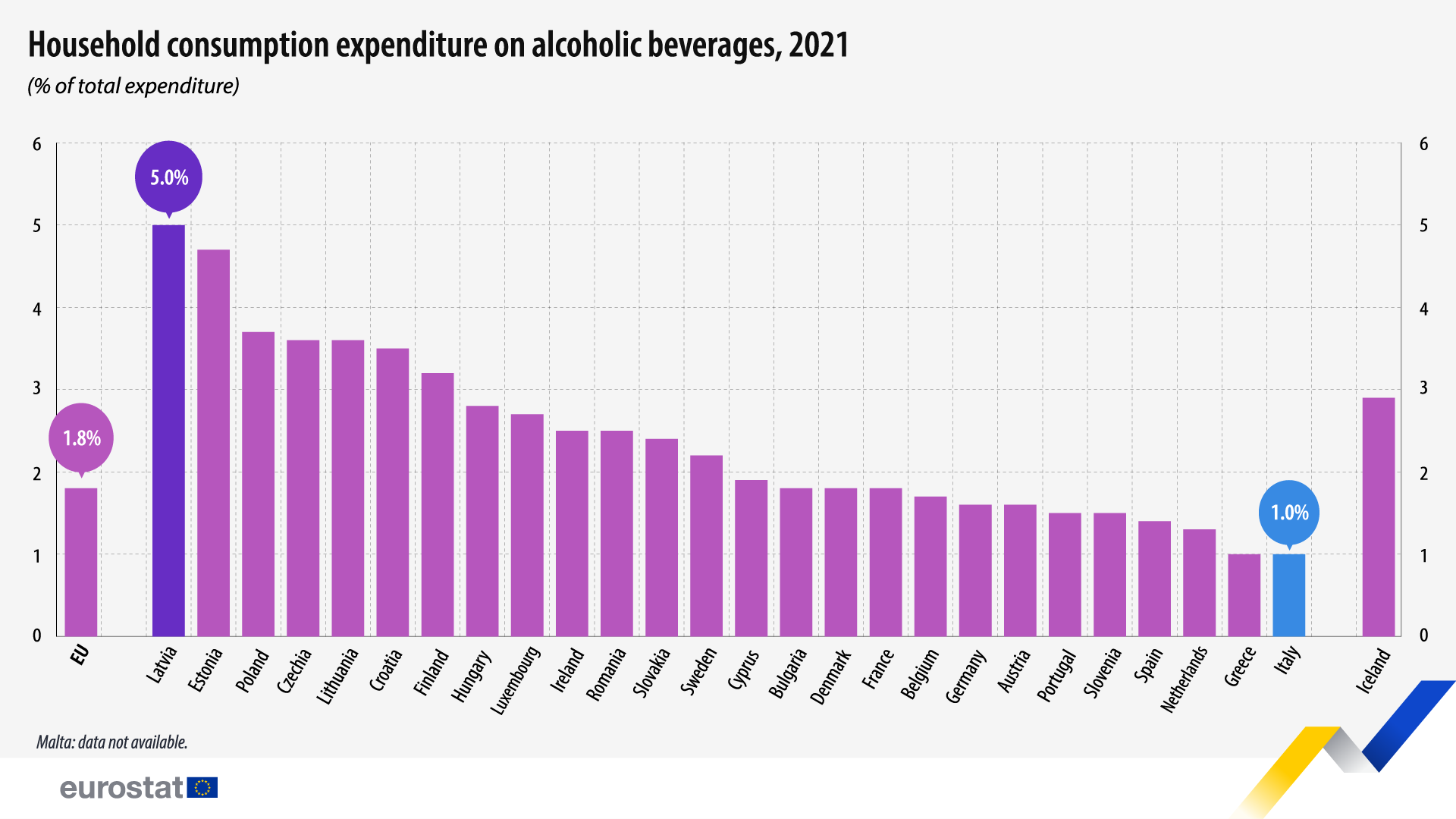 Cheltuielile gospodăriilor pentru băuturi alcoolice, state UE, 2021