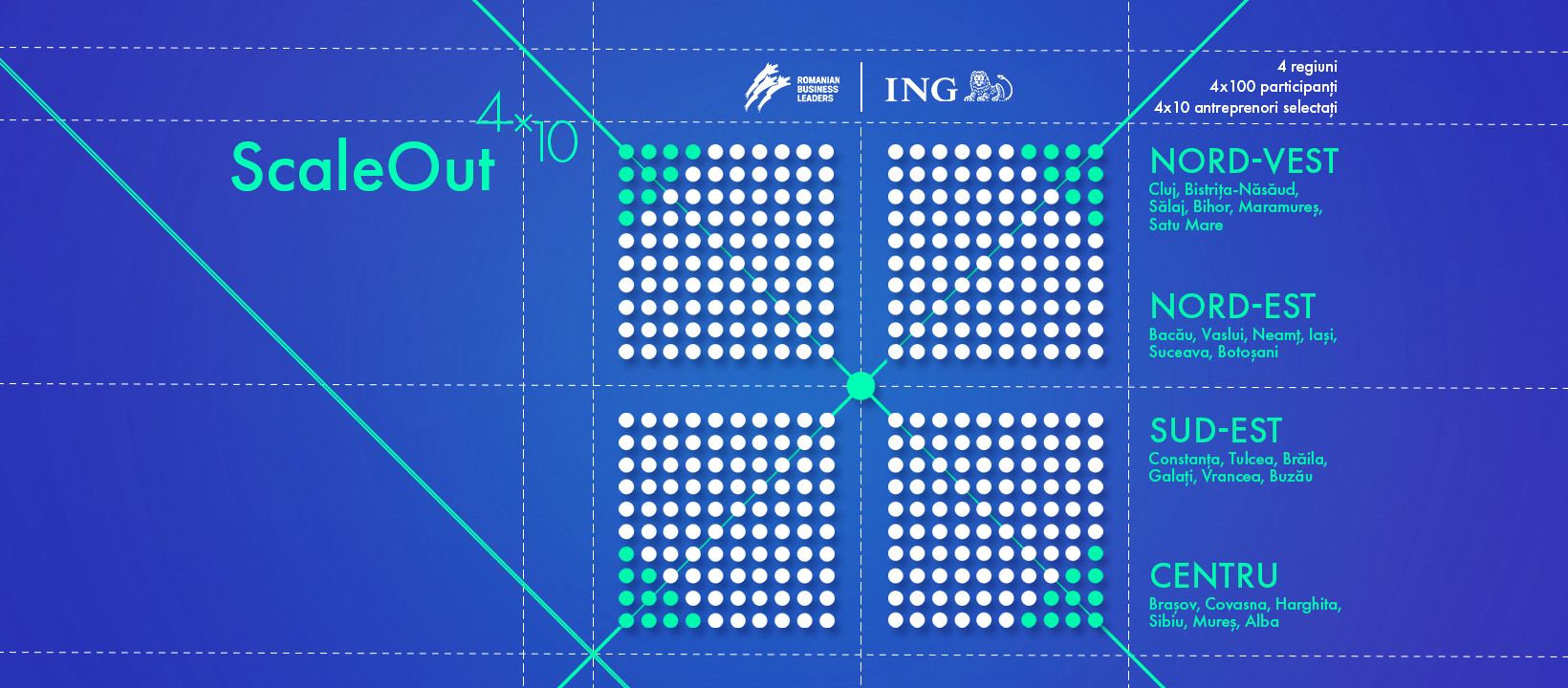 40 companii românești vor învăța cum să își scaleze afacerea în cadrul programului ScaleOut 4×10, lansat de RBL & ING Bank.