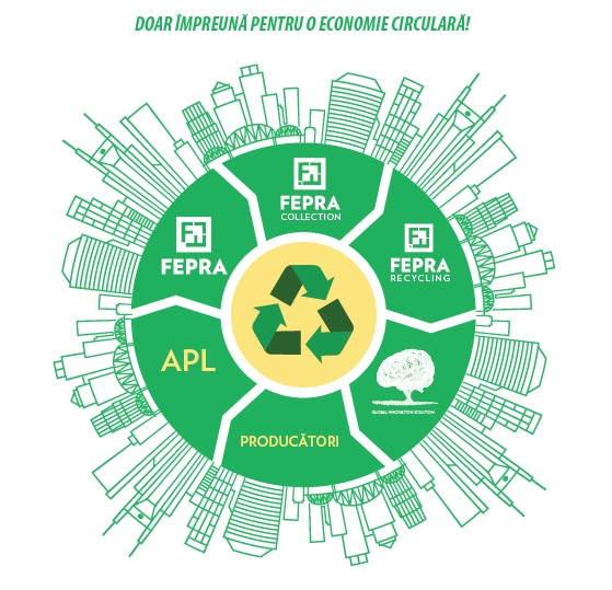 FEPRA va investi 15 milioane de euro până în 2030 pentru a dezvolta economia circulară în România, pe baza unei strategii complexe de dezvoltare durabilă elaborată în parteneriat cu BERD
