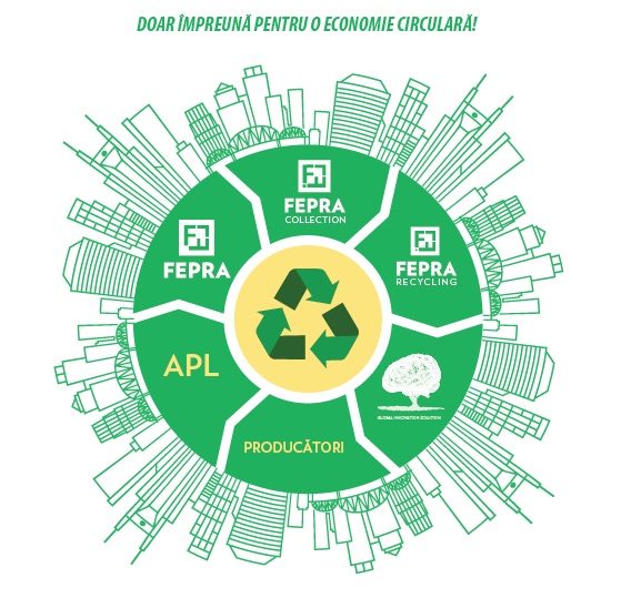 FEPRA va investi 15 milioane de euro până în 2030 pentru a dezvolta economia circulară în România, pe baza unei strategii complexe de dezvoltare durabilă elaborată în parteneriat cu BERD FEPRA va investi 15 milioane de euro până în 2030 pentru a dezvolta economia circulară în România, pe baza unei strategii complexe de dezvoltare durabilă elaborată în parteneriat cu BERD