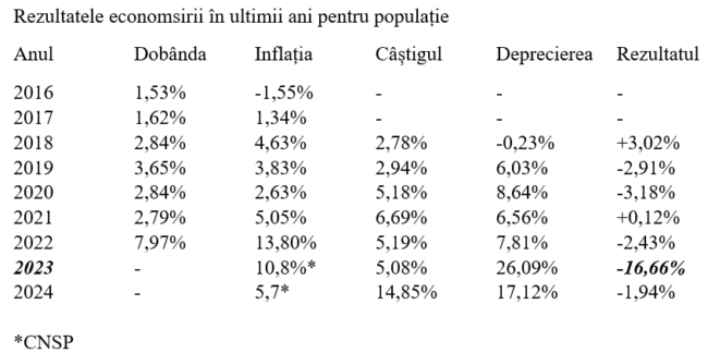 Impozitul pe economisire sau efectul de runda a doua al pandemiei