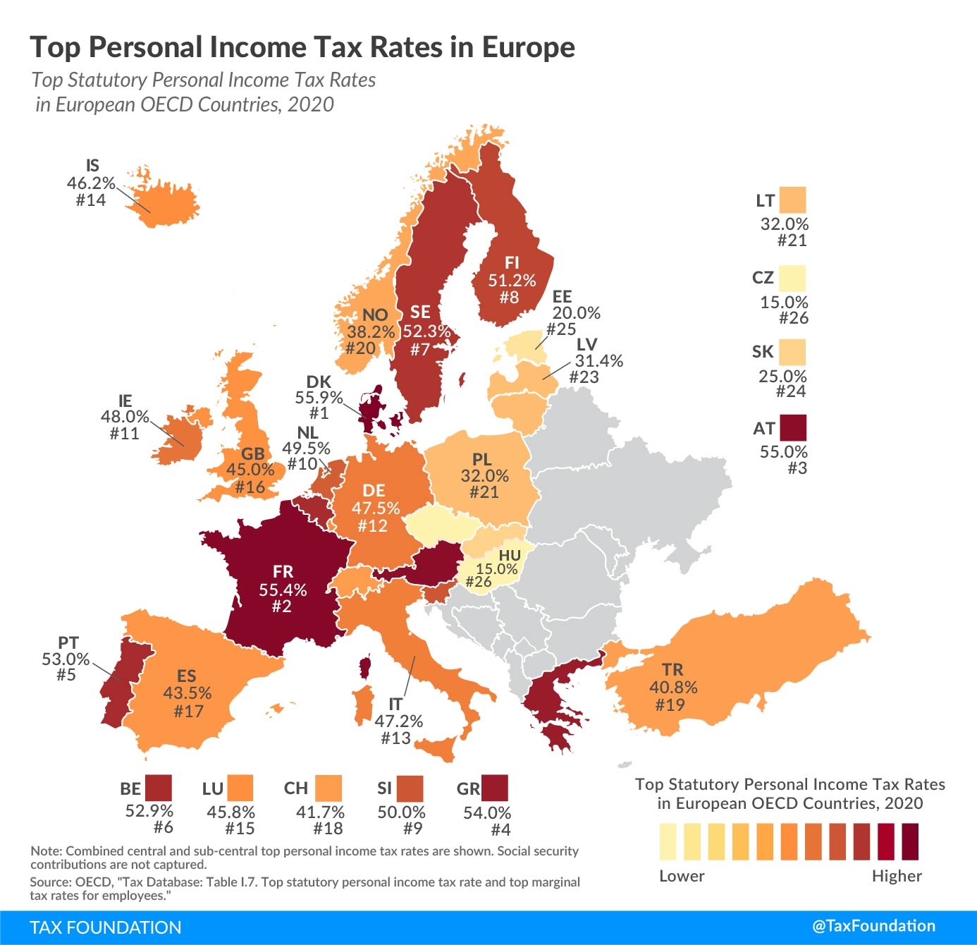 Rata marginală a taxării în țările OECD din Europa