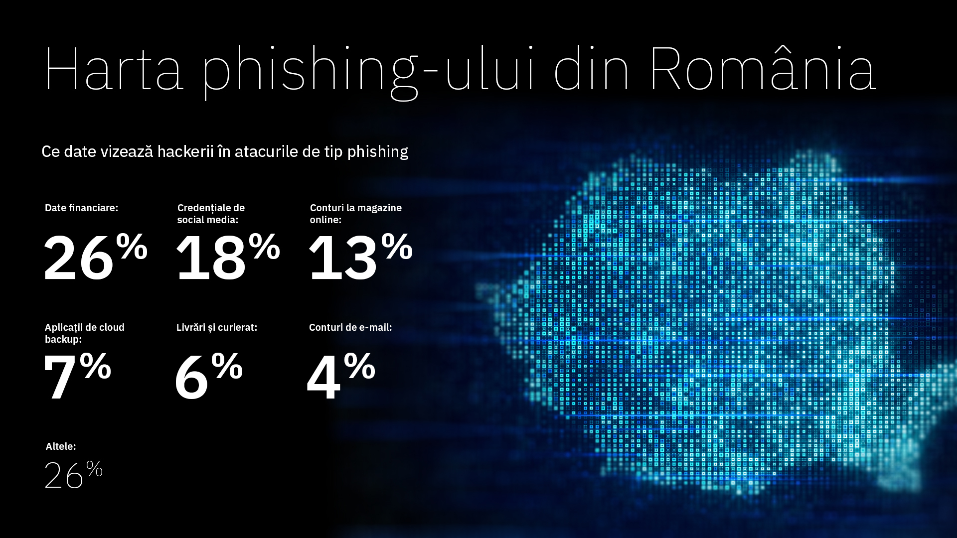 Atacurile de phishing în România, de cinci ori mai numeroase. Pentru a se proteja de fraudele online, clienții ING pot testa gratuit soluția Bitdefender Total Security, disponibilă în Home’Bank