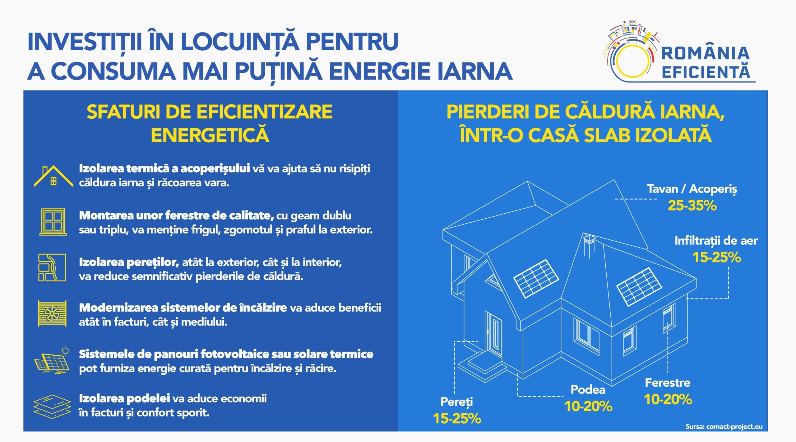 Cum să vă pregătiți locuința ca să economisiți energie la iarnă