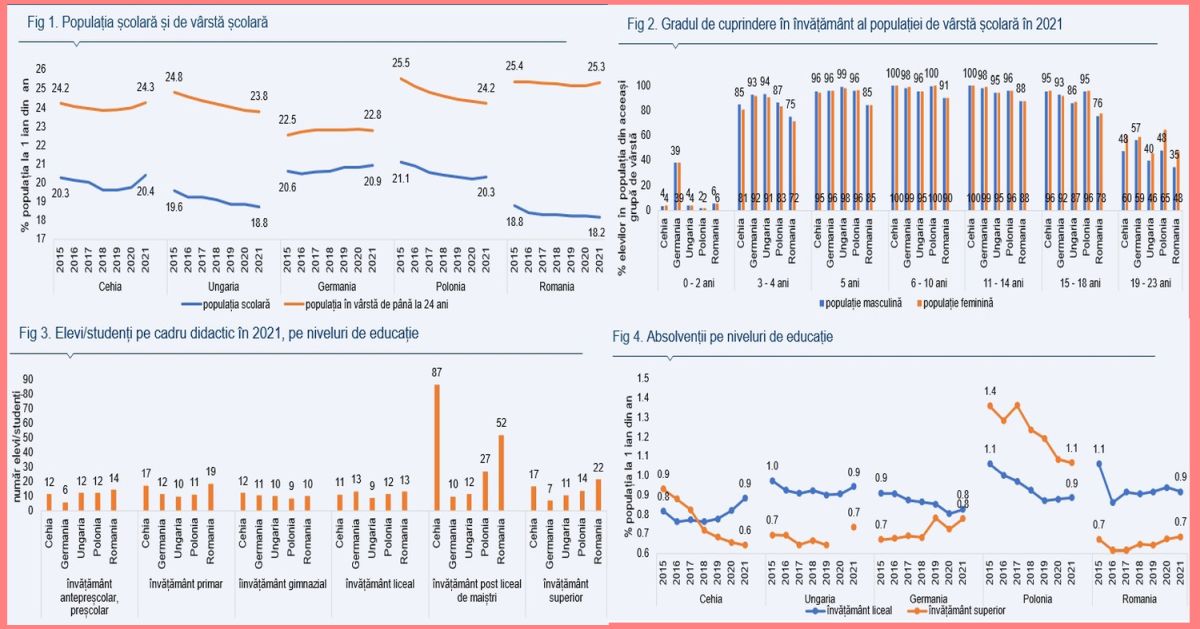 Macroeconomia *en detail*, de la Alpha Bank. Cum au afectat crizele suprapuse învățământul