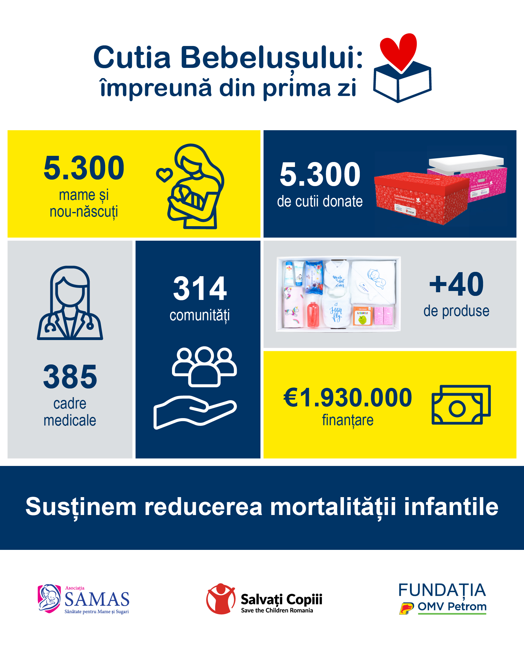 Fundaţia OMV Petrom lansează programul „Cutia Bebelușului” în parteneriat cu Organizaţia Salvaţi Copiii şi Asociaţia Samas