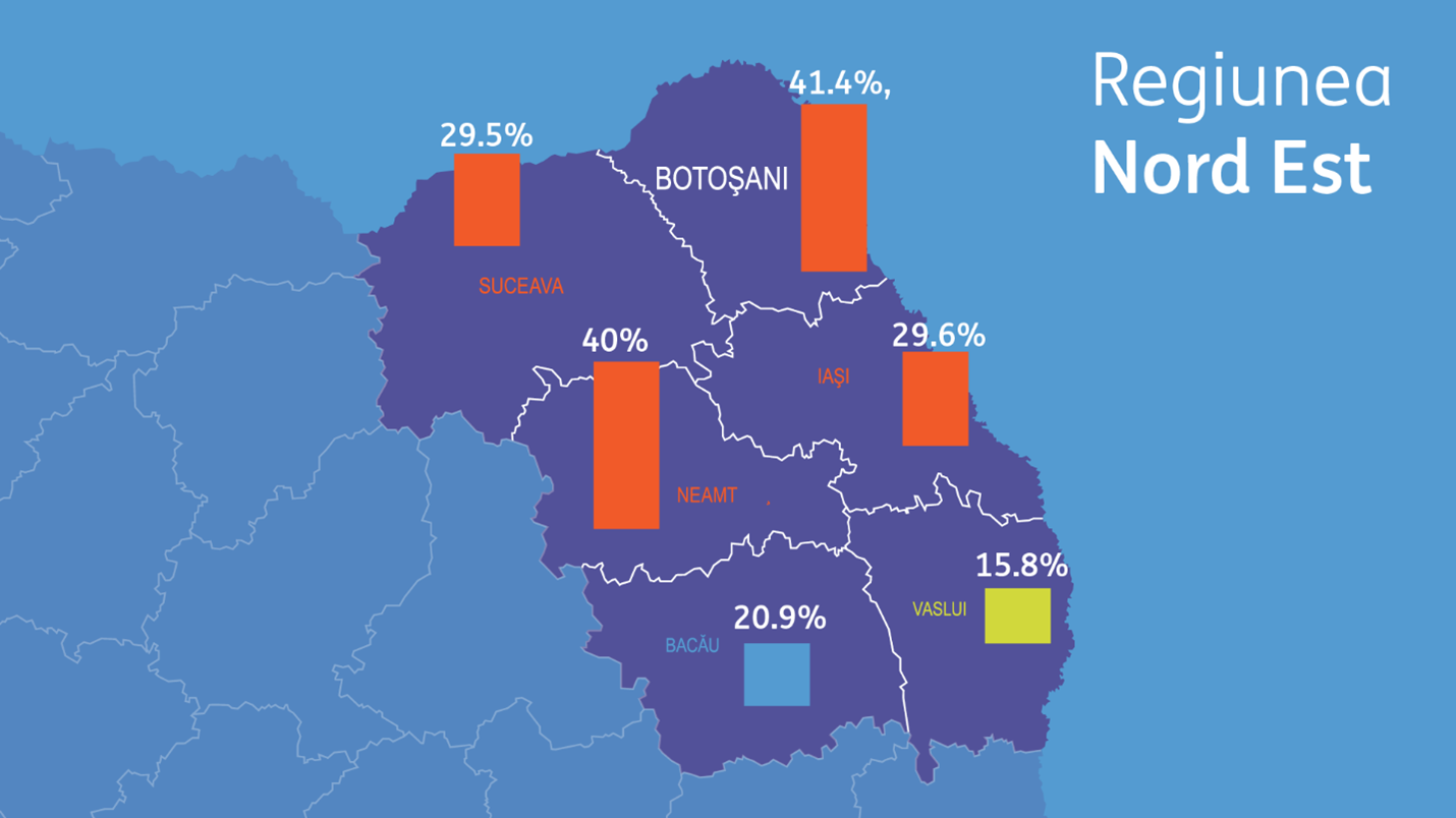 Analiza ING Bank x RBL: Top 60 de companii din regiunea Moldovei au crescut cu 25% și au generat o cifră de afaceri de peste 35 miliarde de lei în anul 2022