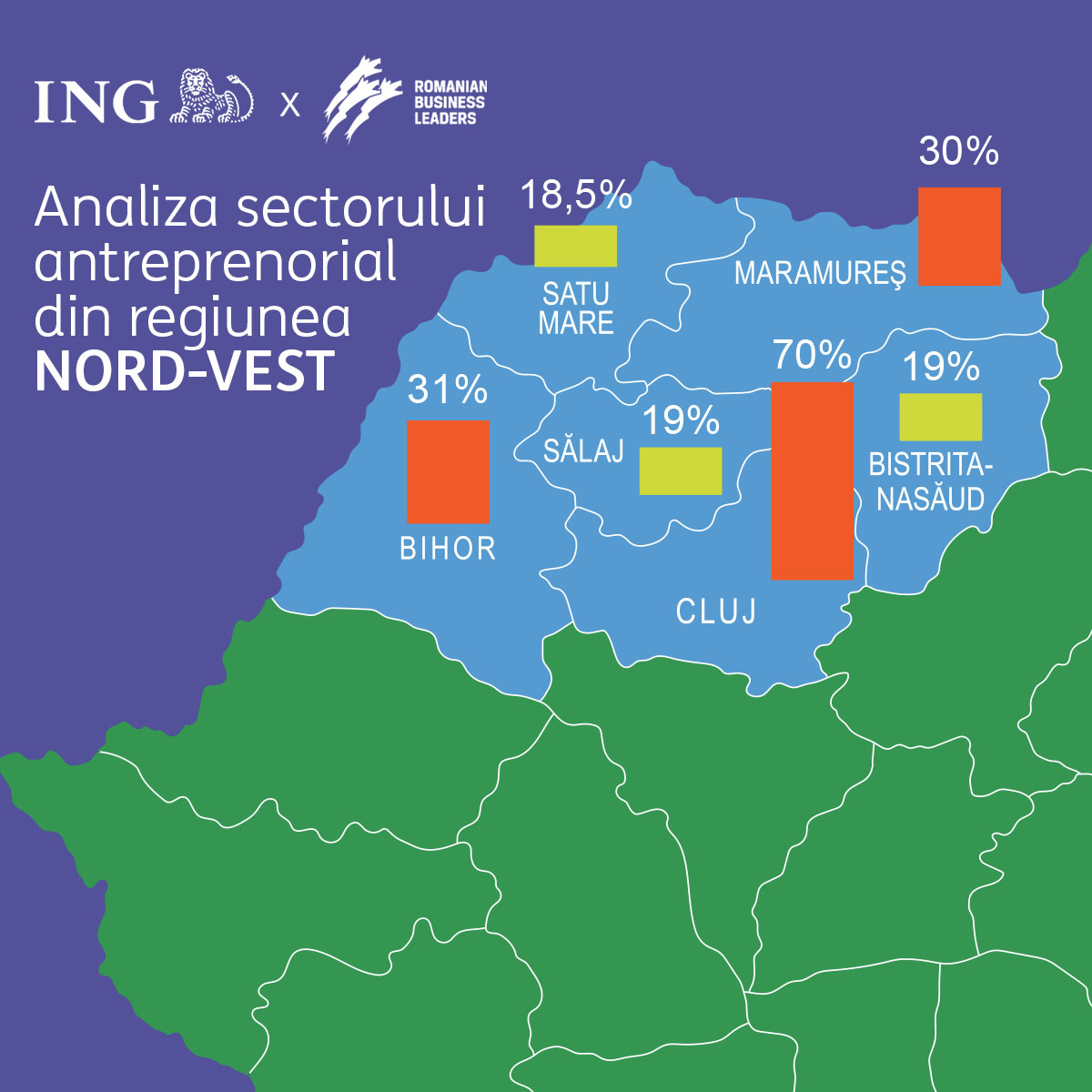 Analiza ING Bank x RBL: Top 10 companii antreprenoriale din județele Regiunii Nord-Vest au crescut cu 34% și au generat o cifră de afaceri de peste 22 miliarde de lei în anul 2022 Analiza ING Bank x RBL: Top 10 companii antreprenoriale din județele Regiunii Nord-Vest au crescut cu 34% și au generat o cifră de afaceri de peste 22 miliarde de lei în anul 2022