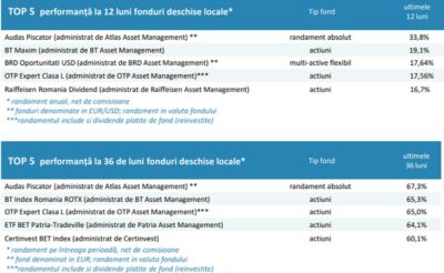 Bilanțul fondurilor de investiții la final de august