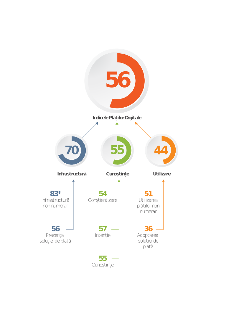 Mastercard, Indicele Plăților Digitale 2022: Nivelul de dezvoltare al pieței de plăți digitale din România, evaluat la 56 din 100 de puncte Mastercard, Indicele Plăților Digitale 2022: Nivelul de dezvoltare al pieței de plăți digitale din România, evaluat la 56 din 100 de puncte