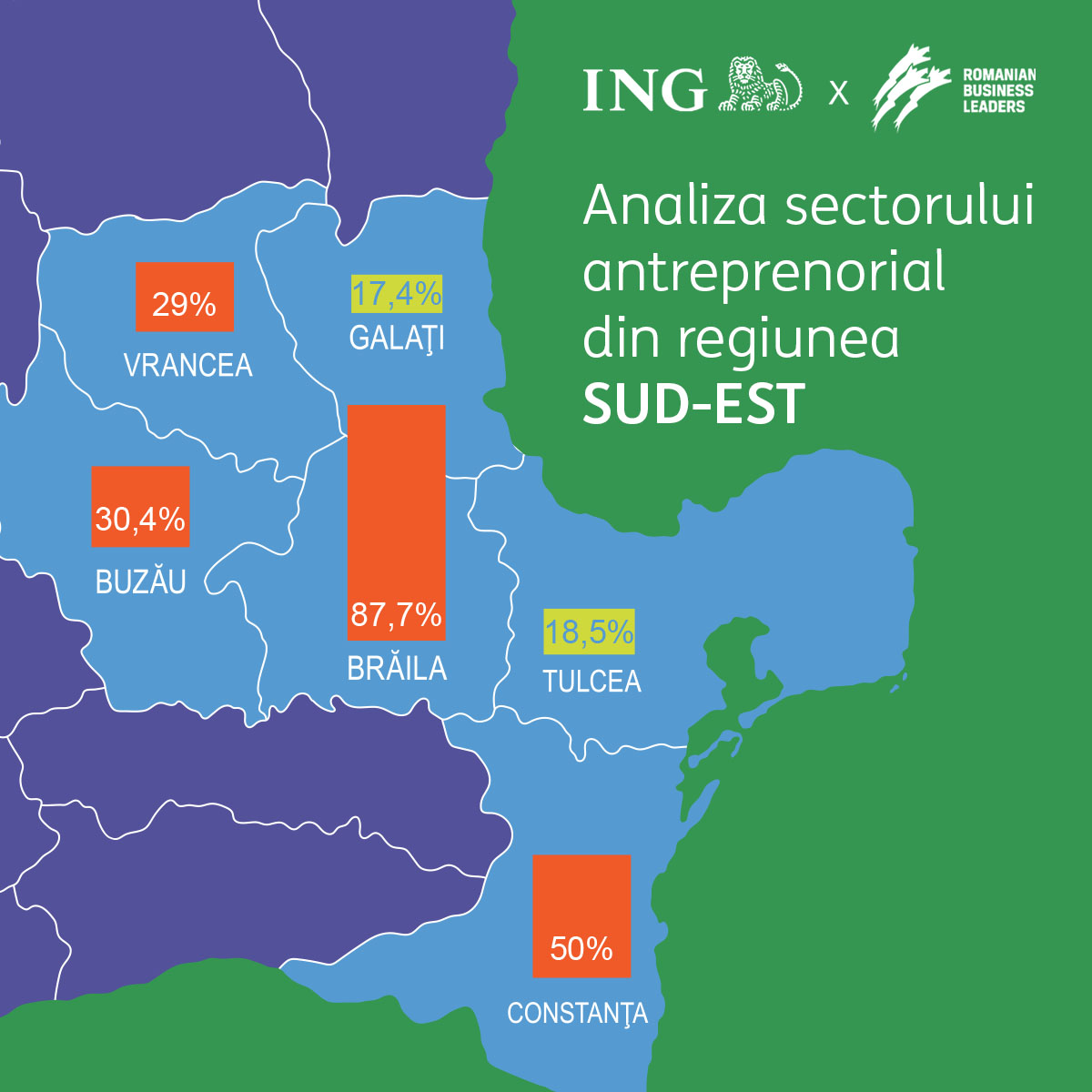 Top 10 companii antreprenoriale din județele Regiunii Sud-Est au crescut cu 32% și au generat o cifră de afaceri de peste 28 miliarde de lei în 2022