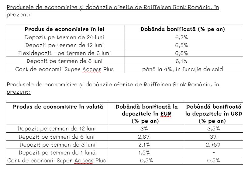 Raiffeisen Bank România vine în sprijinul clienților cu soluții de economisire avantajoase atât în lei, cât și în valută, oferind o dobândă de până la 3% pe an pentru depozitele în euro
