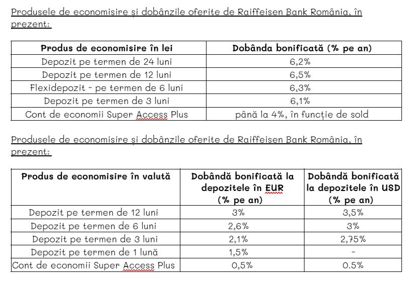 Raiffeisen Bank România vine în sprijinul clienților cu soluții de economisire avantajoase atât în lei, cât și în valută, oferind o dobândă de până la 3% pe an pentru depozitele în euro Raiffeisen Bank România vine în sprijinul clienților cu soluții de economisire avantajoase atât în lei, cât și în valută, oferind o dobândă de până la 3% pe an pentru depozitele în euro