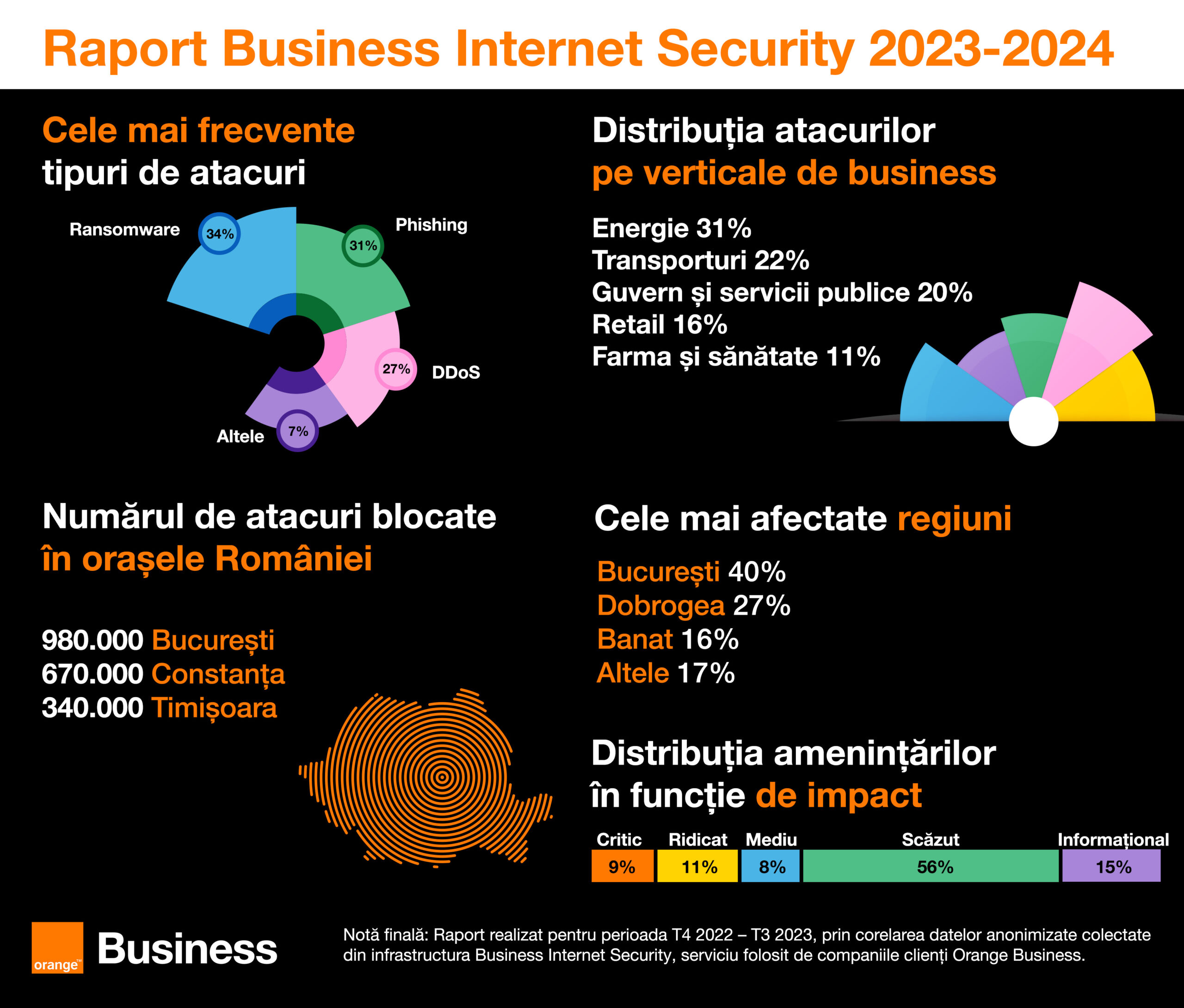 Orange Business lansează raportul Business Internet Security 2023