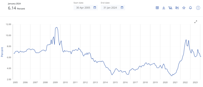 Rata dobânzii pe termen lung, indicator-cheie pentru costul datoriei publice