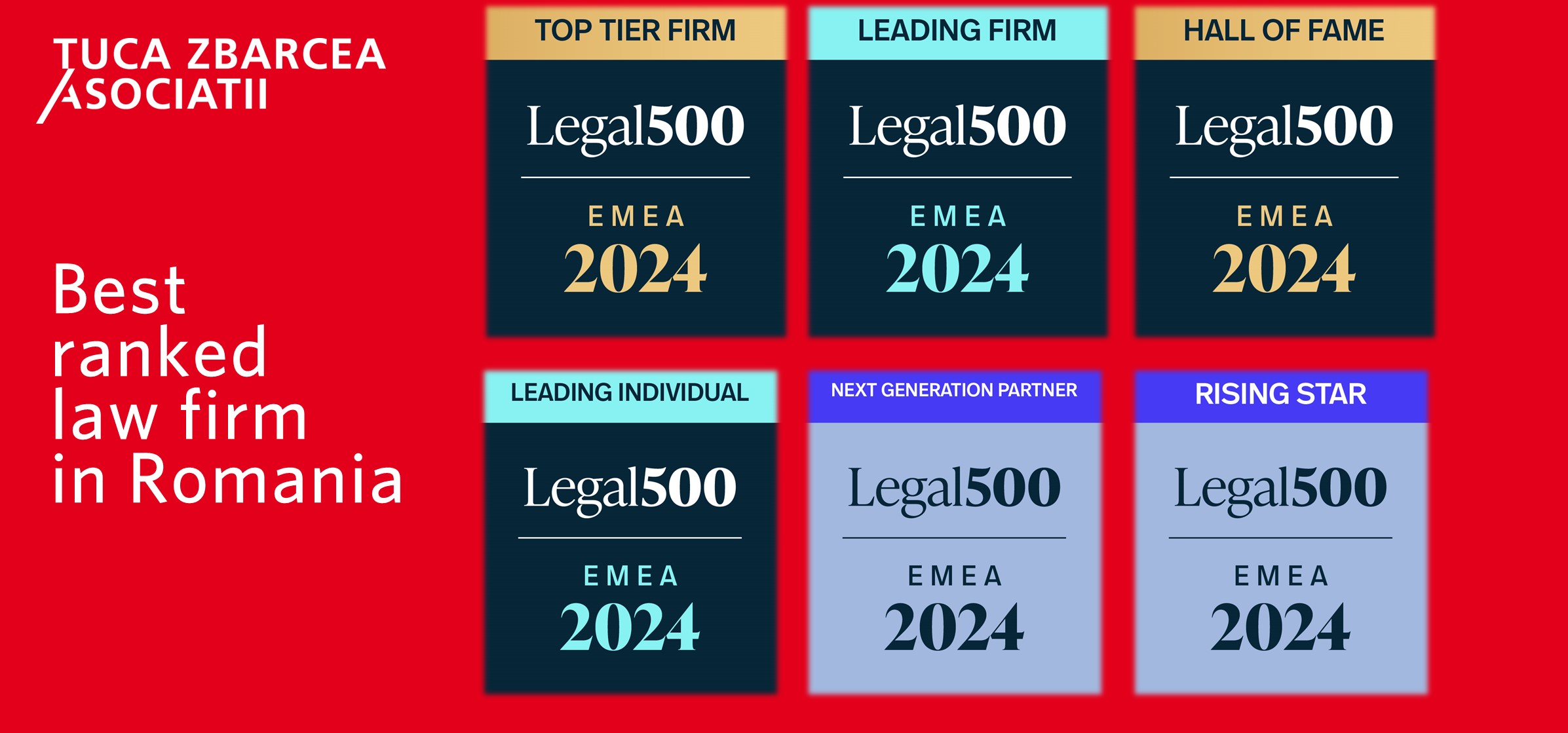 Țuca Zbârcea & Asociații rămâne cea mai bine cotată casă de avocatură din România în directorul Legal 500, ediția 2024