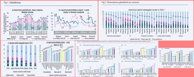 Macroeconomia en detail by Alpha Bank România: Globalizarea în regiune Macroeconomia en detail by Alpha Bank România: Globalizarea în regiune