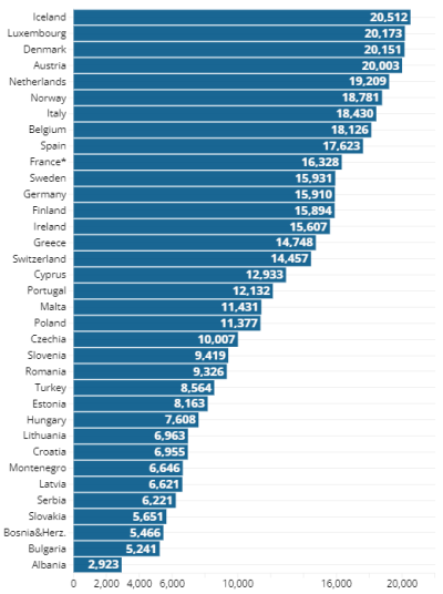 Majorarea pensiilor, în fața datelor statistice europene