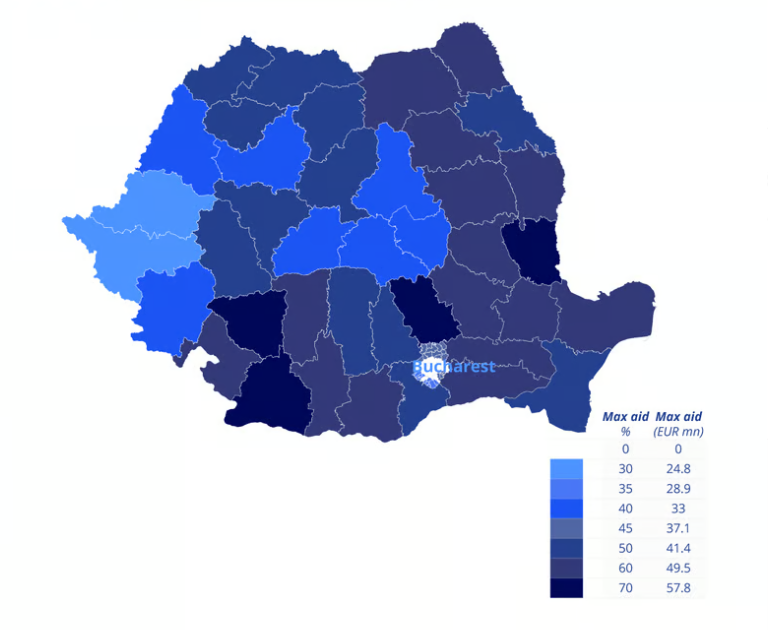 România oferă printre cele mai mari stimulente din UE pentru proiecte industriale și de birouri. Investițiile mai scăzute pledează pentru importanța predictibilității