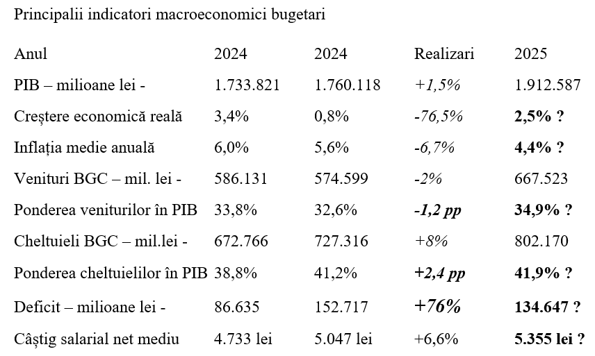 Eternul sublim al bugetului public