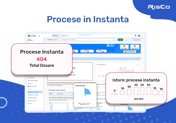 Analiză RisCo.ro: Cu peste 8000 dosare în iulie 2025, Capitala este liderul proceselor în instanță în rândul firmelor