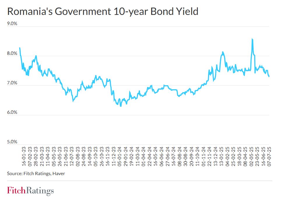 Fitch confirmă ratingul și perspectivele României