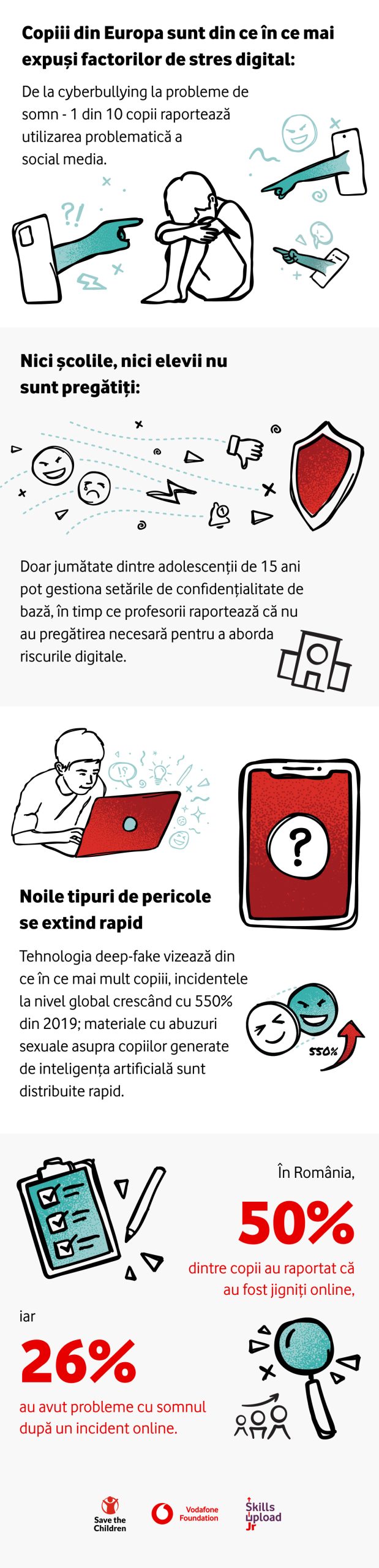 Fundația Vodafone extinde programul Skills Upload Jr cu o componentă dedicată bunăstării digitale a copiilor