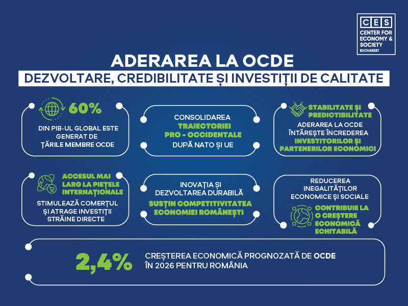 Analiză CES: Aderarea la OCDE – dezvoltare, credibilitate și investiții de calitate. Țările membre generează aproximativ 60% din PIB-ul global