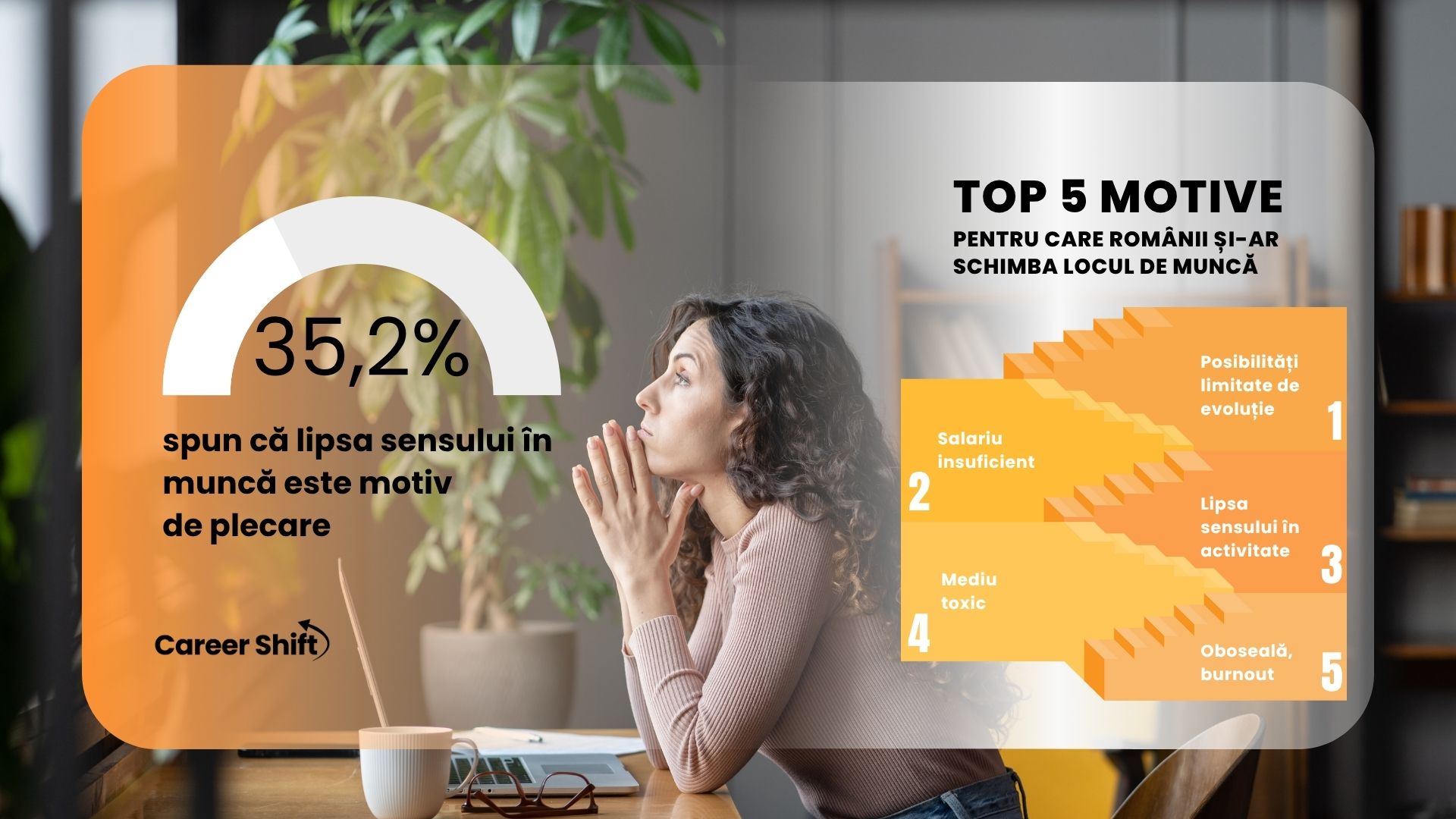 Romanians@Work 2025: 62% dintre angajați vor să își schimbe jobul fără a avea un plan Romanians@Work 2025: 62% dintre angajați vor să își schimbe jobul fără a avea un plan