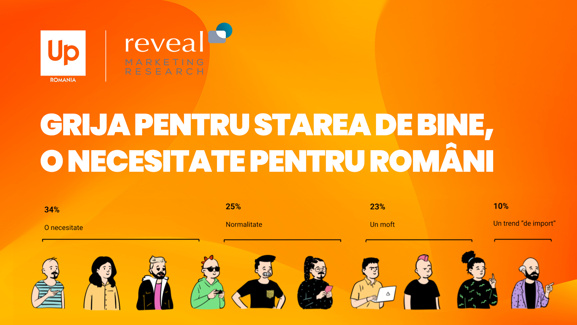 69% dintre angajații români spun că jobul le afectează starea generală de bine și doar 37% primesc beneficii extrasalariale