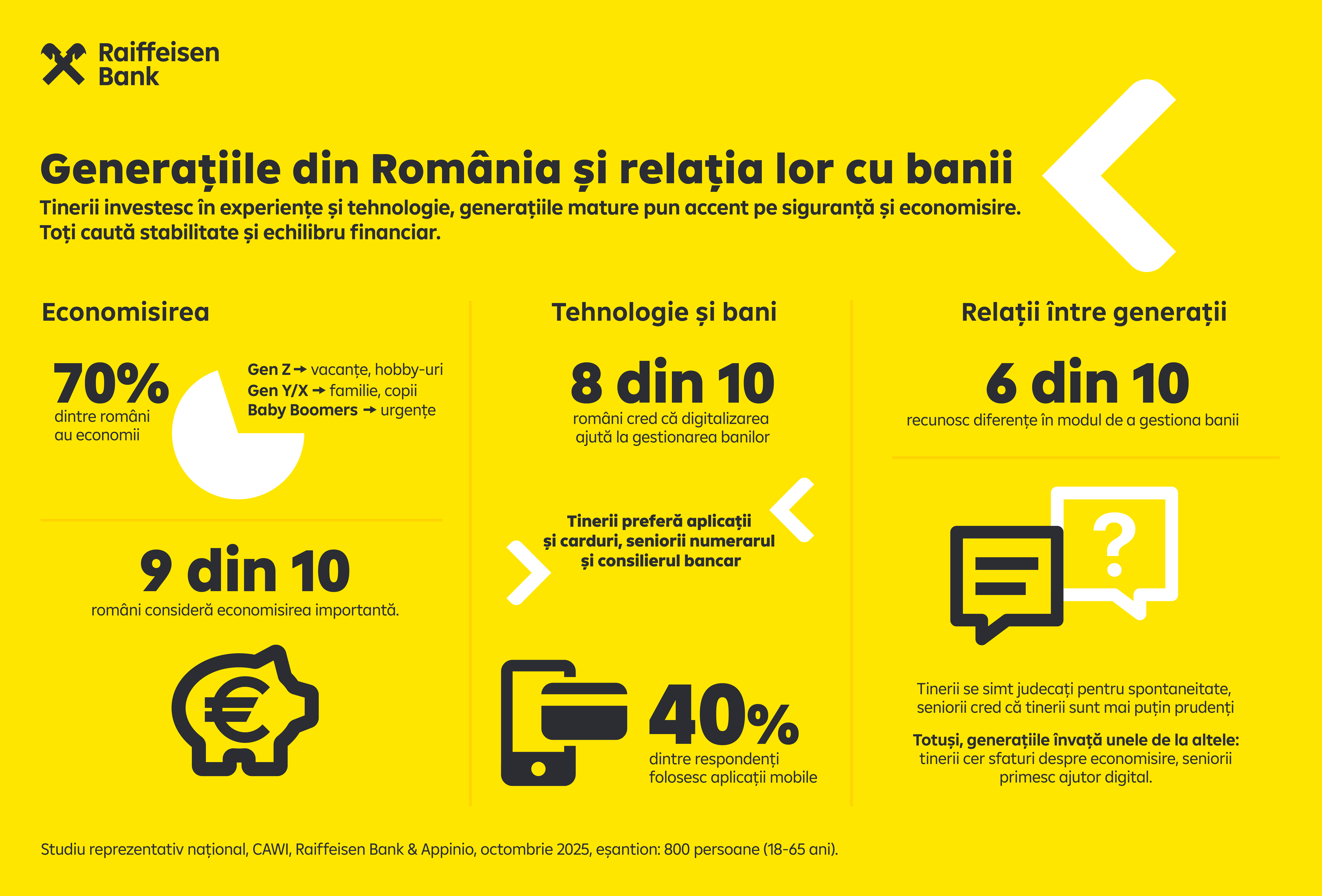 Studiu Raiffeisen Bank: Gen Z pune bani deoparte pentru vacanțe, iar Baby Boomers pentru urgențe