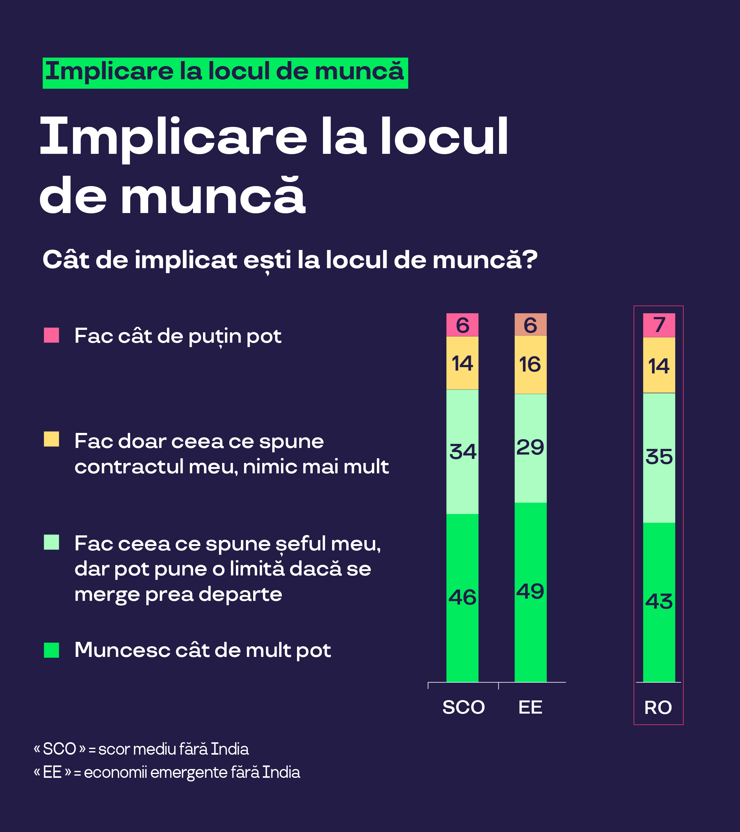 Pe baza unui studiu exclusiv realizat de Ipsos în 10 țări,  Pluxee face cunoscute noile reguli ale implicării angajaților