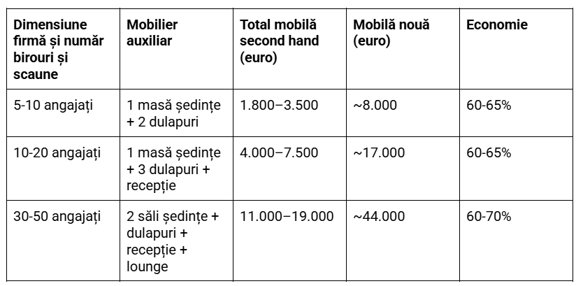 Contextul geopolitic din Orientul Mijlociu scumpește mobila Contextul geopolitic din Orientul Mijlociu scumpește mobila