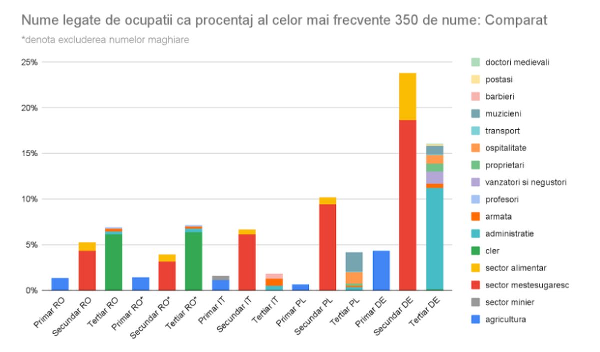 Spune-mi cum te numești și îți voi spune cât de bogat ești: Cum a “făurit” John Smith Revoluția Industrială