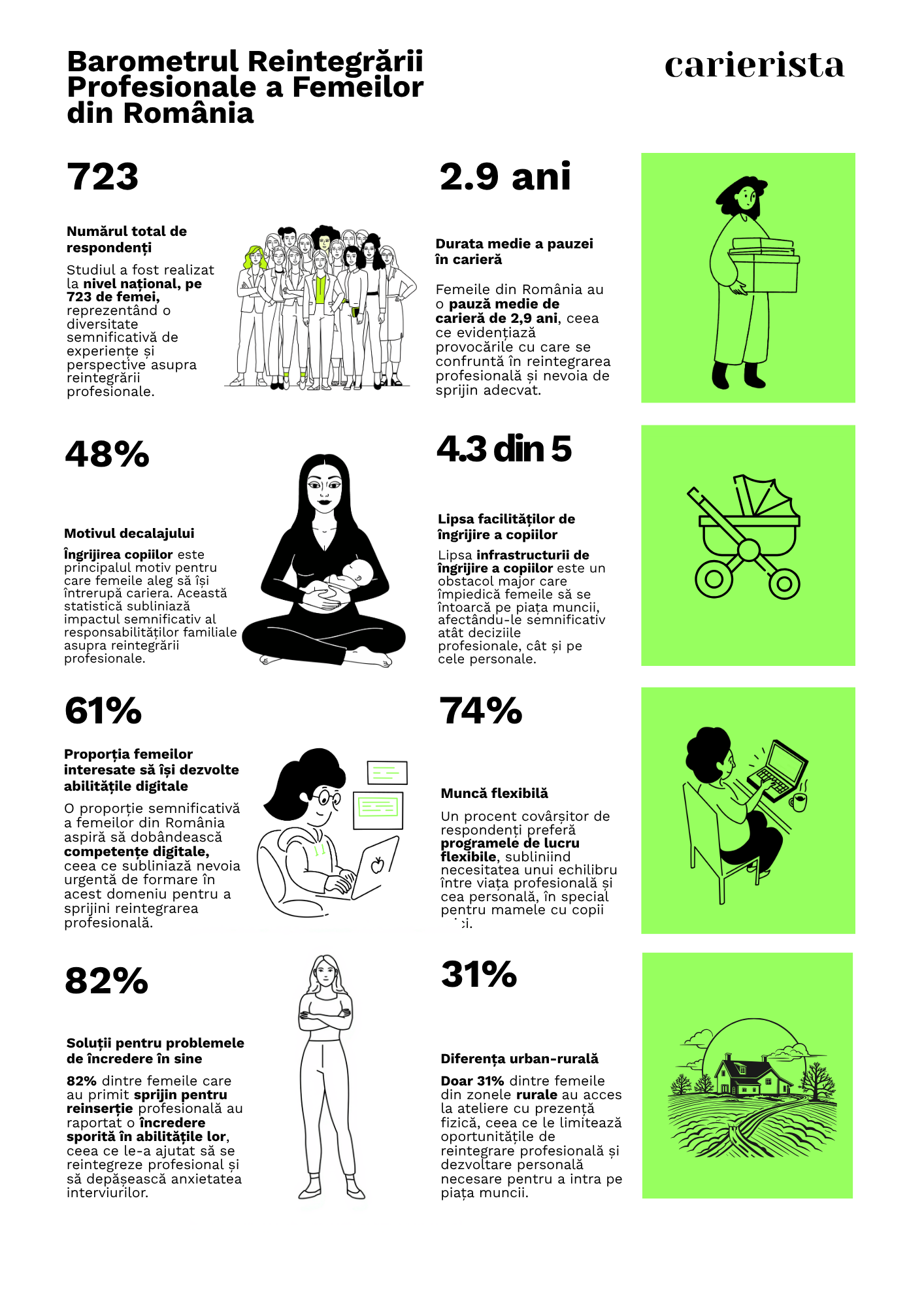 Carierista lansează Barometrul Reinserției Profesionale  a Femeilor din România