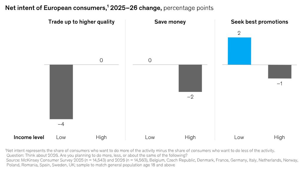 Jumătate dintre consumatorii români vor să economisească mai mult la cumpărăturile de alimente în 2026