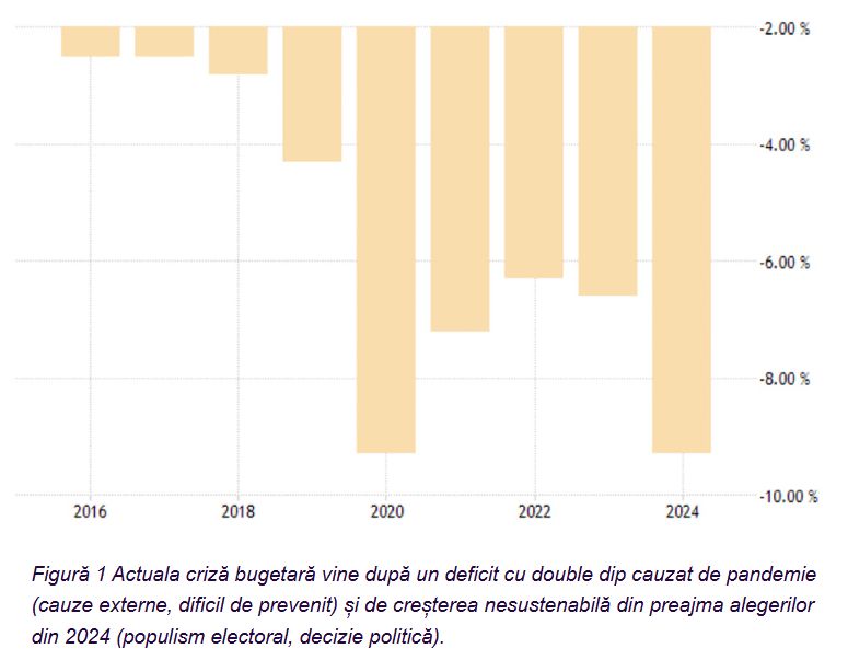 Costurile crizei politice