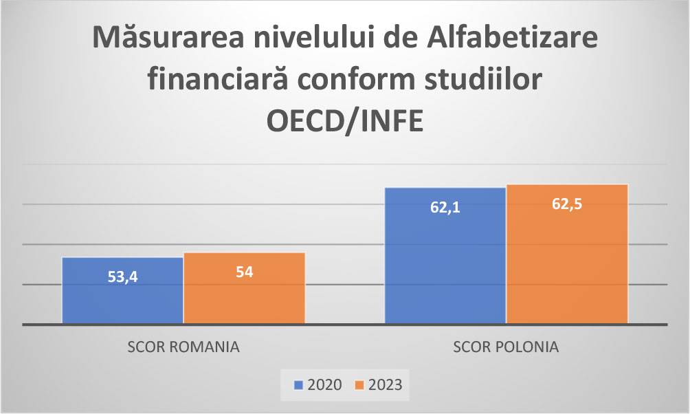 Măsurarea-nivelului-de-Alfabetizare-financiară