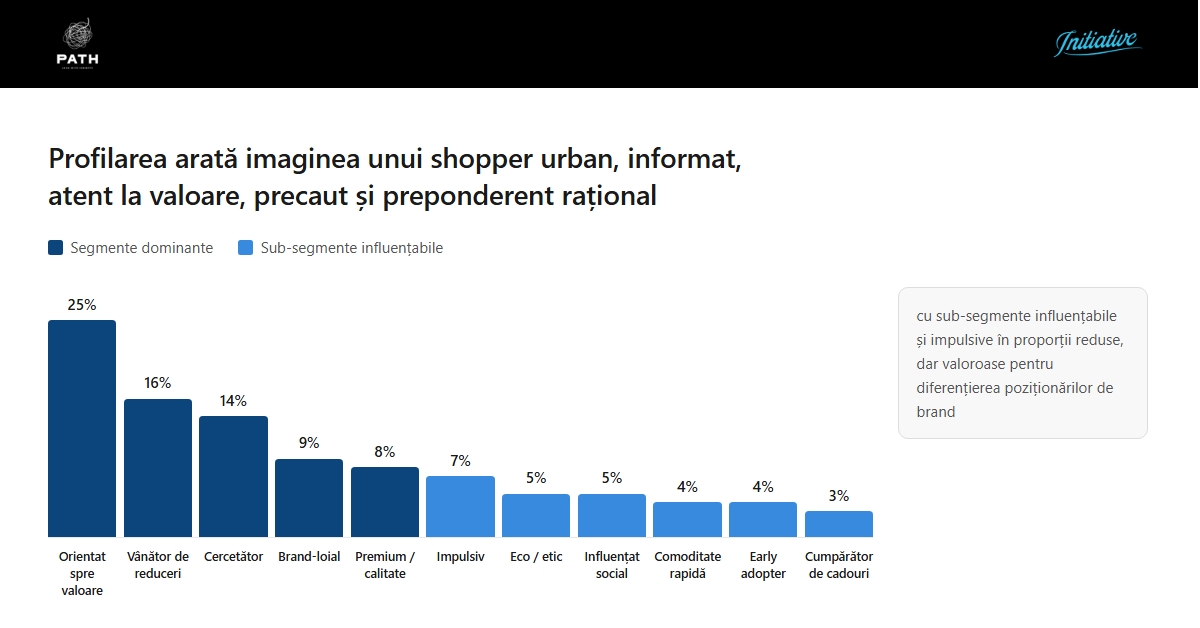 1 din 5 utilizatori abandonează social media înainte de a explora un brand 1 din 5 utilizatori abandonează social media înainte de a explora un brand