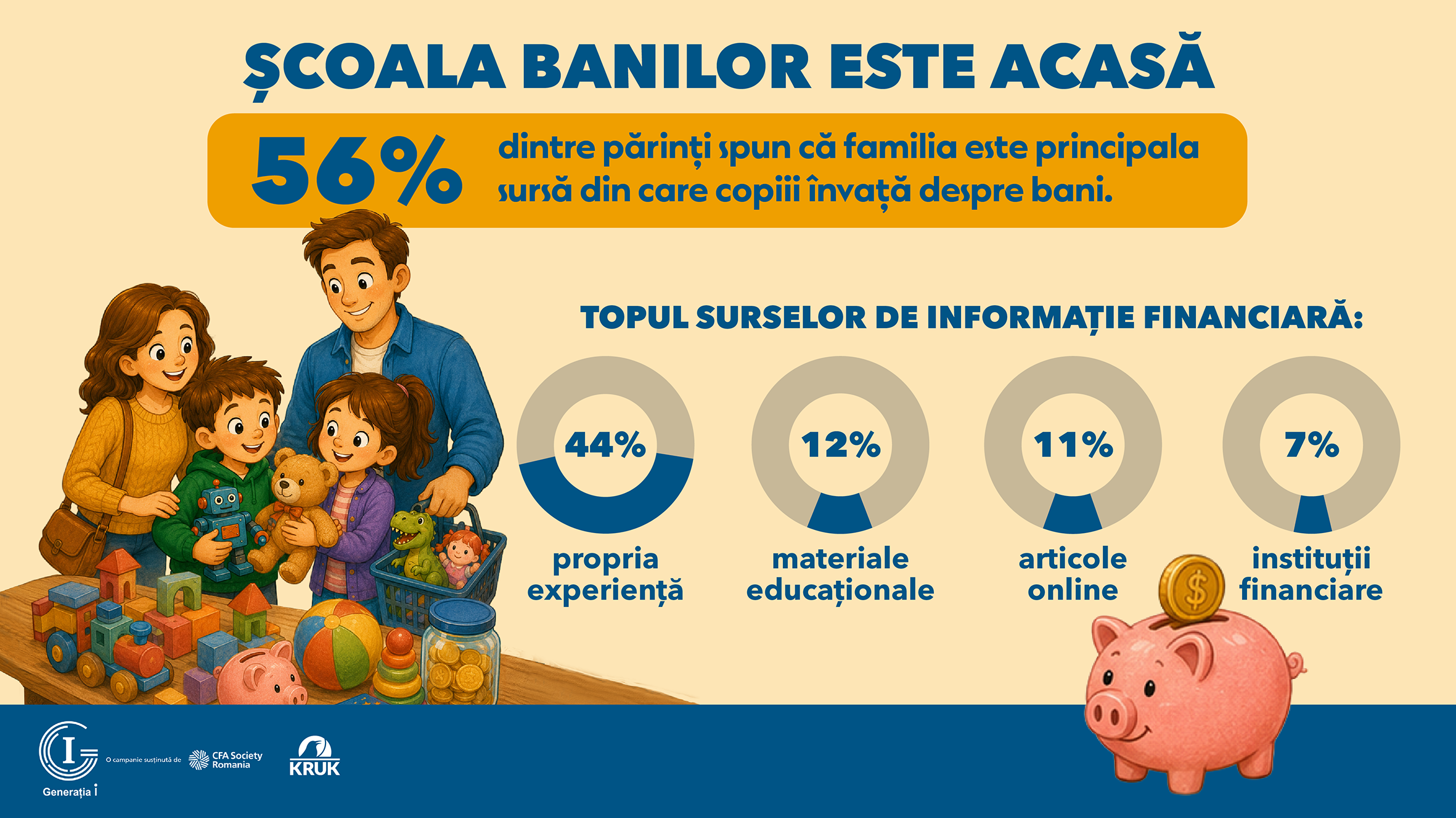Studiu: Părinții români sunt principalii profesori de educație financiară ai copiilor, dar numai 15% se simt foarte pregătiți pentru acest rol