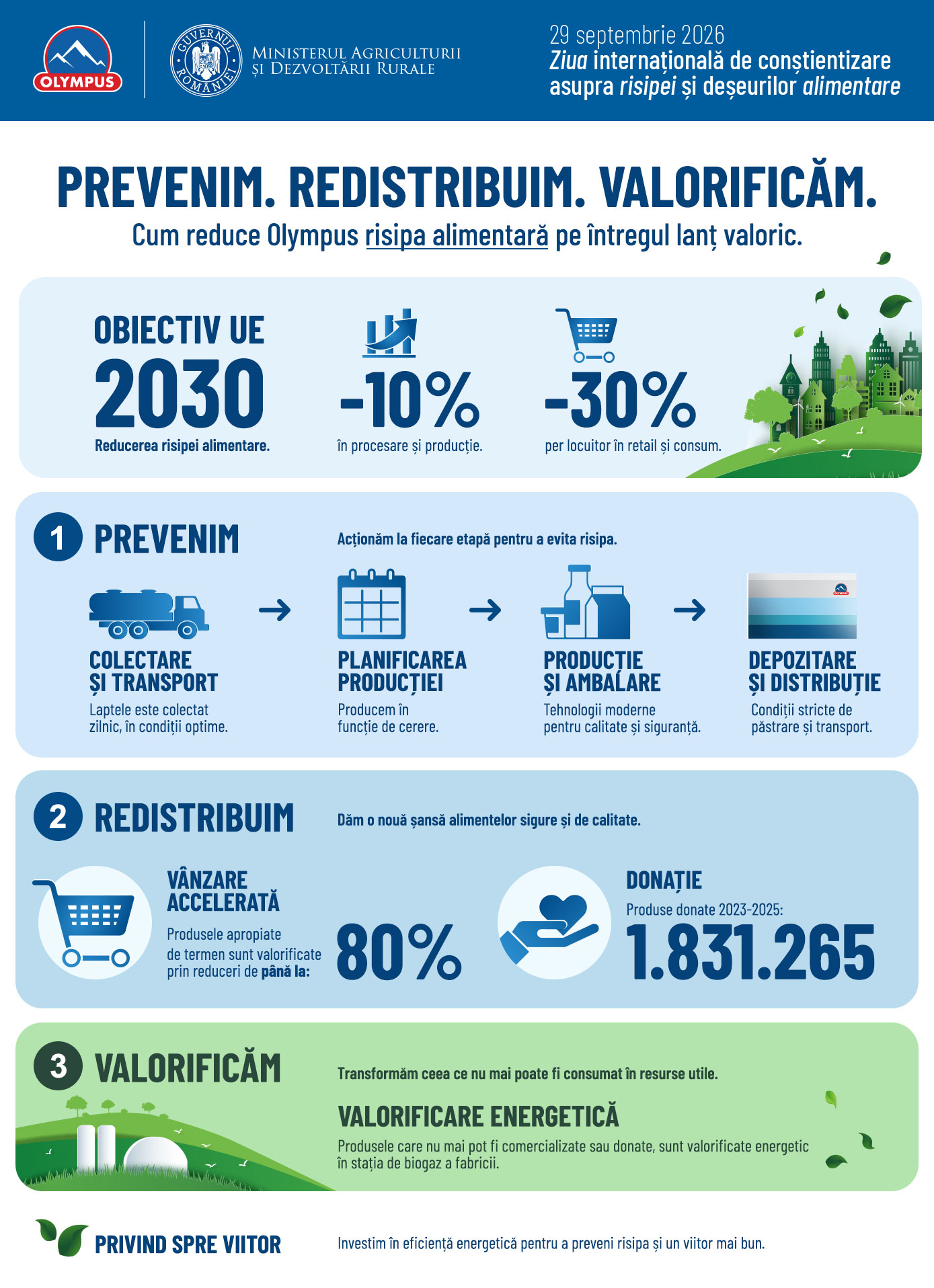 Olympus și MADR aduc în prim-plan soluțiile pentru reducerea risipei alimentare Olympus și MADR aduc în prim-plan soluțiile pentru reducerea risipei alimentare