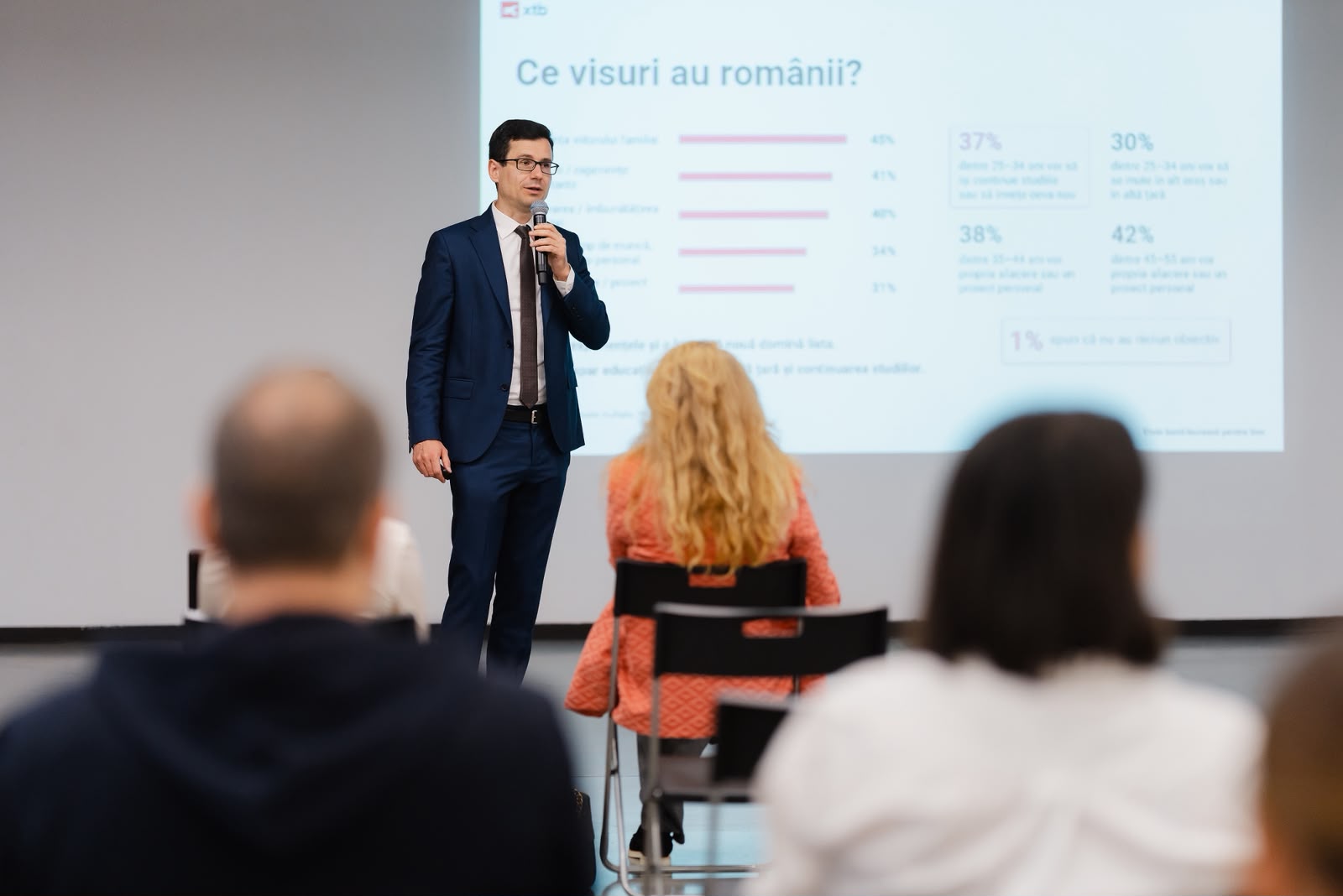 SONDAJ EXCLUSIV XTB: Românii își amână viața. Planurile importante rămân ani întregi „pentru mai târziu”