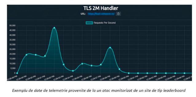 Kaspersky Digital Footprint Intelligence identifică legături tot mai strânse între grupările hacktiviste și furnizorii de servicii DDoS